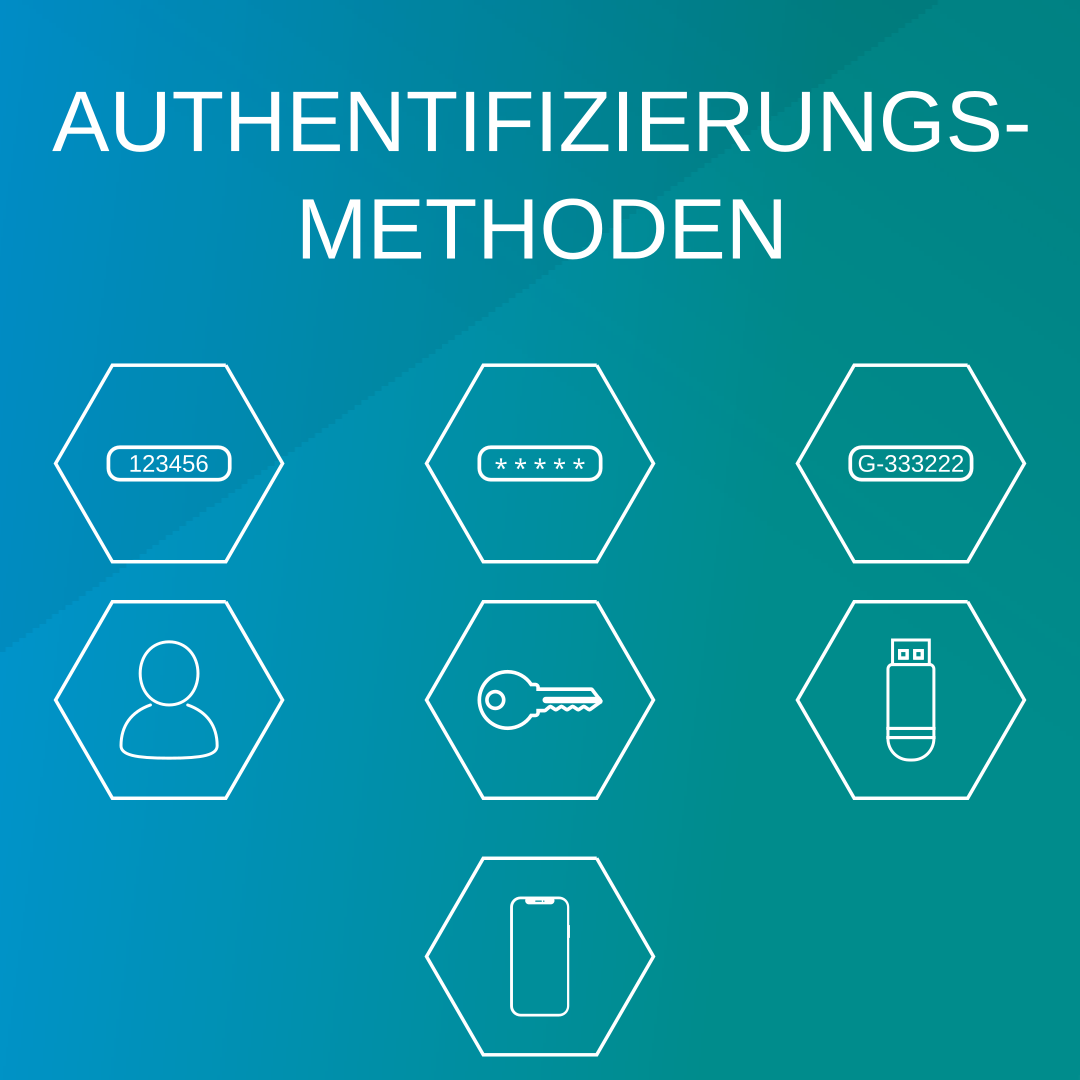 Sicherheit für den digitalen Alltag - Authentifizierungsmethoden im Überblick